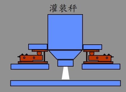 液體灌裝機(jī),稱重灌裝機(jī),定量灌裝機(jī) 1493717750744857.jpg