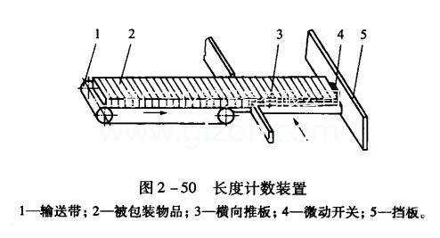 簡(jiǎn)單介紹多件計(jì)數(shù)灌裝機(jī) 簡(jiǎn)單介紹多件計(jì)數(shù)灌裝機(jī)