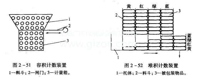 簡(jiǎn)單介紹多件計(jì)數(shù)灌裝機(jī) 簡(jiǎn)單介紹多件計(jì)數(shù)灌裝機(jī)