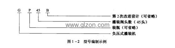 包裝機(jī)械有哪些類別 包裝機(jī)械有哪些類別