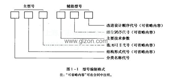 包裝機(jī)械有哪些類別 包裝機(jī)械有哪些類別