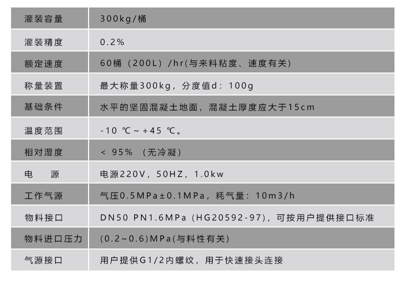 液體灌裝機,干粉砂漿包裝機,全自動灌裝設(shè)備,噸袋包裝機 液體灌裝機,干粉砂漿包裝機,全自動灌裝設(shè)備,噸袋包裝機
