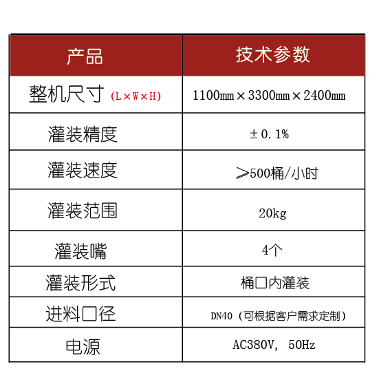 灌裝生產(chǎn)線,化工灌裝機(jī),涂料灌裝機(jī),自動(dòng)灌注機(jī),稱重灌裝機(jī),防爆灌裝機(jī) 灌裝生產(chǎn)線,化工灌裝機(jī),涂料灌裝機(jī),自動(dòng)灌注機(jī),稱重灌裝機(jī),防爆灌裝機(jī)