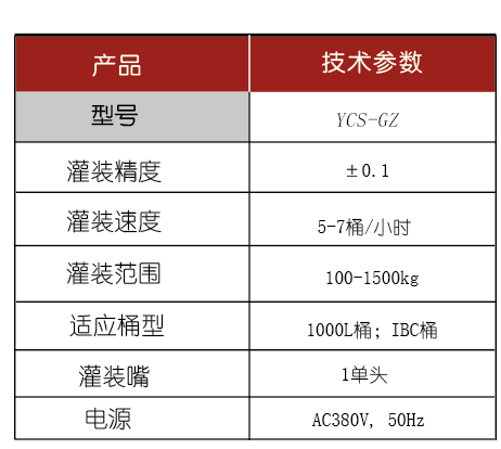 灌裝生產(chǎn)線,化工灌裝機(jī),涂料灌裝機(jī),自動(dòng)灌注機(jī),稱重灌裝機(jī),防爆灌裝機(jī) 灌裝生產(chǎn)線,化工灌裝機(jī),涂料灌裝機(jī),自動(dòng)灌注機(jī),稱重灌裝機(jī),防爆灌裝機(jī)
