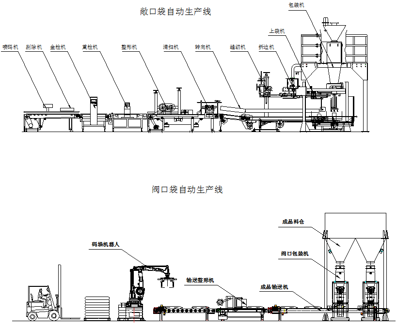 灌裝生產(chǎn)線,化工灌裝機(jī),涂料灌裝機(jī),自動(dòng)灌注機(jī),稱重灌裝機(jī),防爆灌裝機(jī) 灌裝生產(chǎn)線,化工灌裝機(jī),涂料灌裝機(jī),自動(dòng)灌注機(jī),稱重灌裝機(jī),防爆灌裝機(jī)