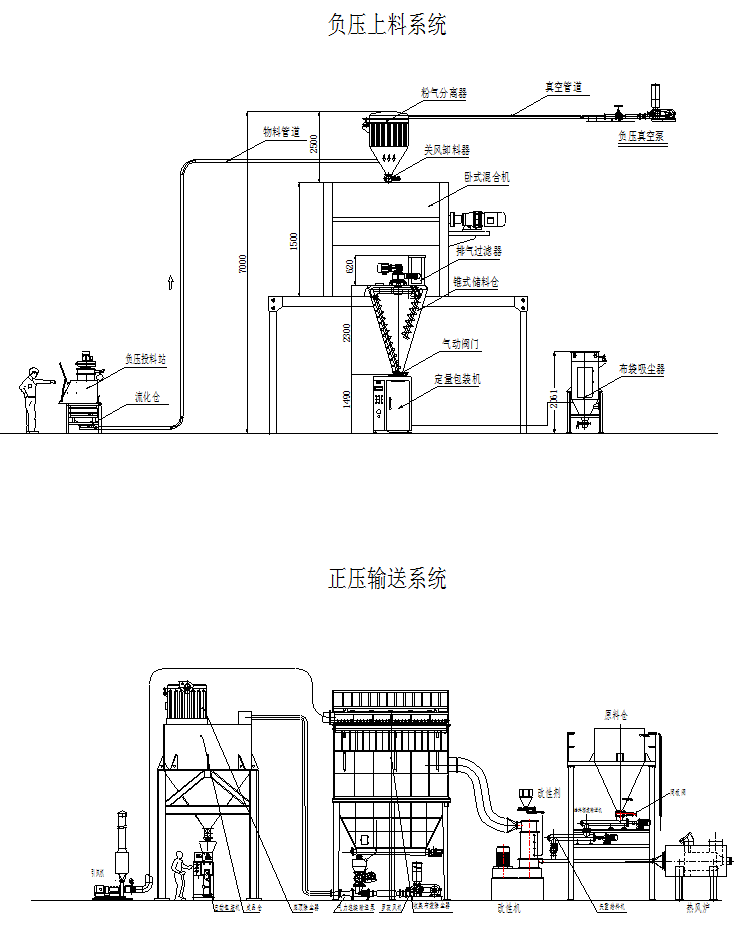 灌裝生產(chǎn)線(xiàn),化工灌裝機(jī),涂料灌裝機(jī),自動(dòng)灌注機(jī),稱(chēng)重灌裝機(jī),防爆灌裝機(jī) 灌裝生產(chǎn)線(xiàn),化工灌裝機(jī),涂料灌裝機(jī),自動(dòng)灌注機(jī),稱(chēng)重灌裝機(jī),防爆灌裝機(jī)