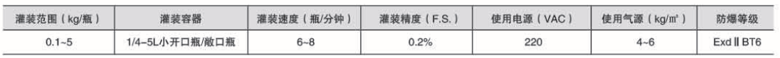 液體灌裝機(jī),稱重灌裝機(jī),定量灌裝機(jī) 液體灌裝機(jī),稱重灌裝機(jī),定量灌裝機(jī)