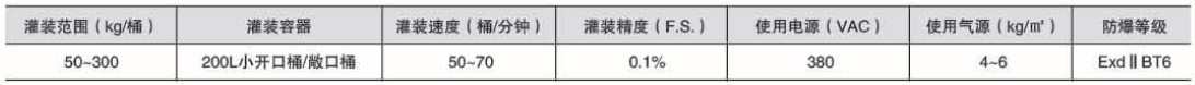 液體灌裝機(jī),稱重灌裝機(jī),定量灌裝機(jī) 液體灌裝機(jī),稱重灌裝機(jī),定量灌裝機(jī)