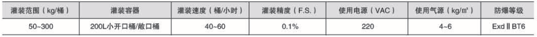液體灌裝機(jī),稱重灌裝機(jī),定量灌裝機(jī) 液體灌裝機(jī),稱重灌裝機(jī),定量灌裝機(jī)