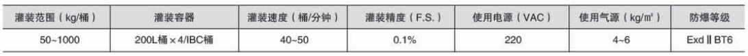 液體灌裝機(jī),稱重灌裝機(jī),定量灌裝機(jī) 液體灌裝機(jī),稱重灌裝機(jī),定量灌裝機(jī)