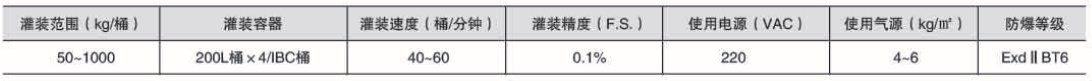 液體灌裝機(jī),稱重灌裝機(jī),定量灌裝機(jī) 液體灌裝機(jī),稱重灌裝機(jī),定量灌裝機(jī)