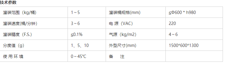 液體灌裝機(jī),稱(chēng)重灌裝機(jī),定量灌裝機(jī) 液體灌裝機(jī),稱(chēng)重灌裝機(jī),定量灌裝機(jī)