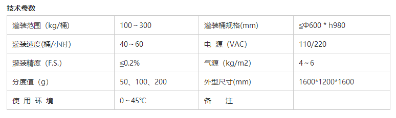 液體灌裝機(jī),稱重灌裝機(jī),定量灌裝機(jī) 液體灌裝機(jī),稱重灌裝機(jī),定量灌裝機(jī)