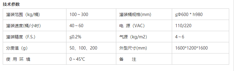 液體灌裝機(jī),稱重灌裝機(jī),定量灌裝機(jī) 液體灌裝機(jī),稱重灌裝機(jī),定量灌裝機(jī)