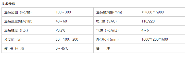 液體灌裝機(jī),稱重灌裝機(jī),定量灌裝機(jī) 液體灌裝機(jī),稱重灌裝機(jī),定量灌裝機(jī)