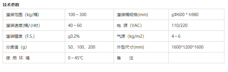 液體灌裝機(jī),稱重灌裝機(jī),定量灌裝機(jī) 液體灌裝機(jī),稱重灌裝機(jī),定量灌裝機(jī)