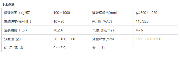 液體灌裝機(jī),稱重灌裝機(jī),定量灌裝機(jī) 液體灌裝機(jī),稱重灌裝機(jī),定量灌裝機(jī)