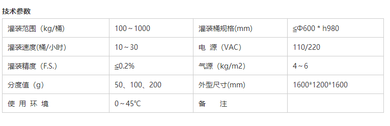 液體灌裝機(jī),稱重灌裝機(jī),定量灌裝機(jī) 液體灌裝機(jī),稱重灌裝機(jī),定量灌裝機(jī)