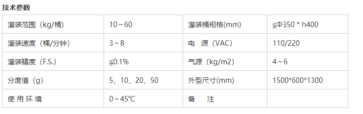液體灌裝機(jī),稱重灌裝機(jī),定量灌裝機(jī) 液體灌裝機(jī),稱重灌裝機(jī),定量灌裝機(jī)