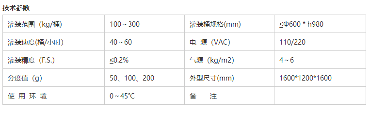 液體灌裝機(jī),稱重灌裝機(jī),定量灌裝機(jī) 液體灌裝機(jī),稱重灌裝機(jī),定量灌裝機(jī)