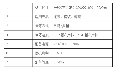 液體灌裝機(jī),稱(chēng)重灌裝機(jī),定量灌裝機(jī) 液體灌裝機(jī),稱(chēng)重灌裝機(jī),定量灌裝機(jī)