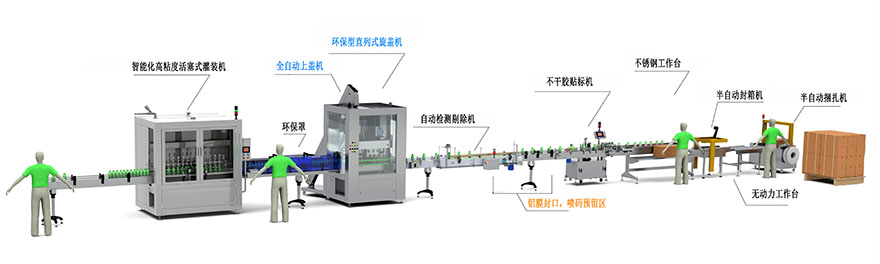 液體灌裝機,稱重灌裝機,定量灌裝機 液體灌裝機,稱重灌裝機,定量灌裝機