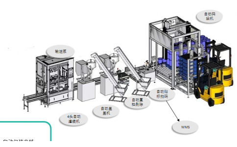 Automatic Pail filling system